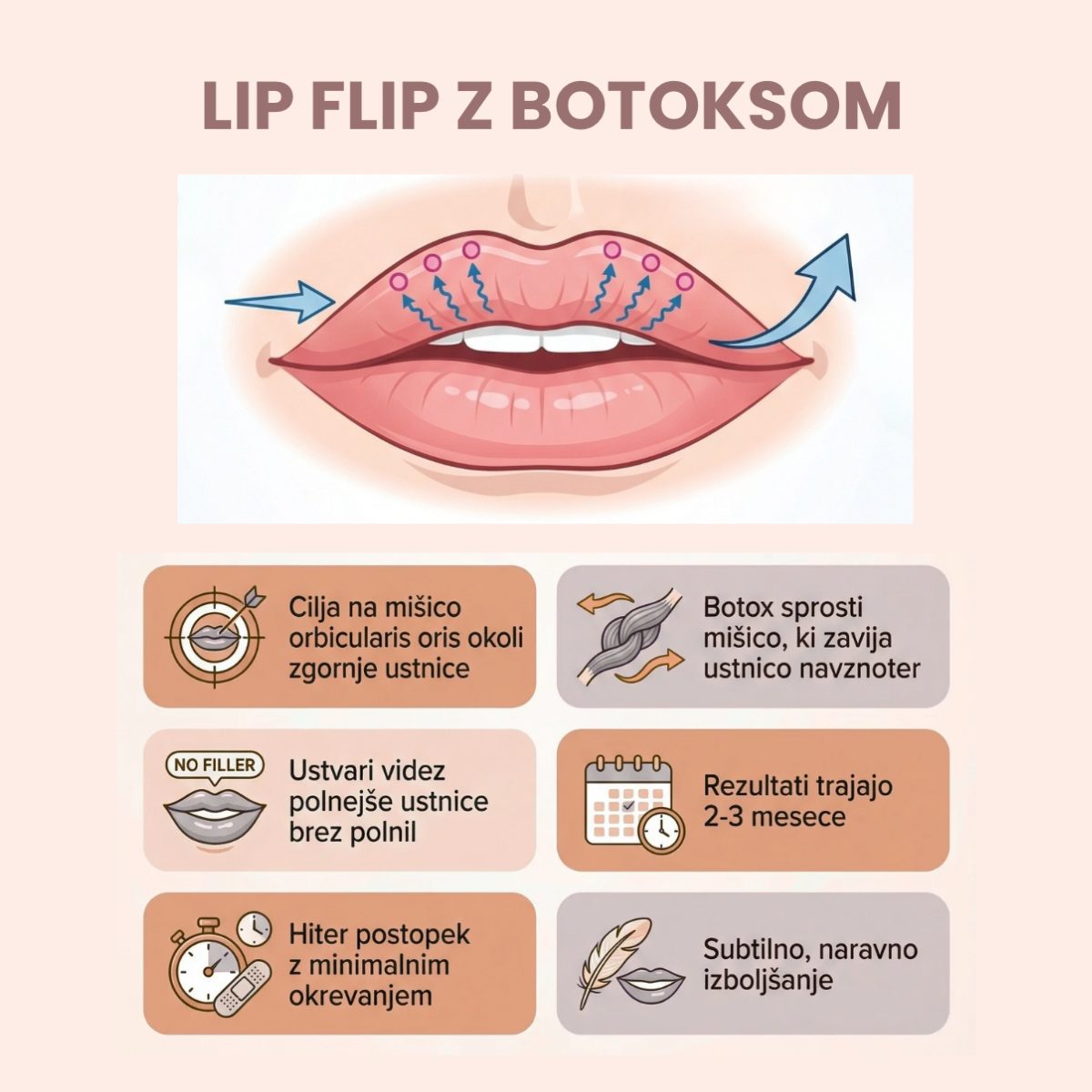 Lip flip z botoksom infografika